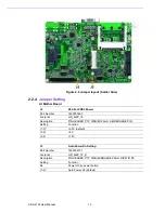 Preview for 24 page of Advantech ARK-2120 User Manual