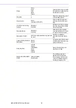 Preview for 44 page of Advantech ARK-2250S User Manual