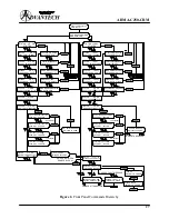 Preview for 28 page of Advantech ARMA-C250-CRM Installation And Operating Manual