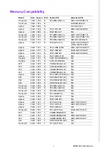 Preview for 5 page of Advantech ASMB-584 User Manual