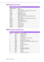 Preview for 108 page of Advantech ASMB-584 User Manual