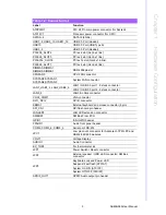 Preview for 17 page of Advantech ASMB-585 User Manual