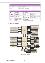 Preview for 16 page of Advantech ASMB-815 Series User Manual