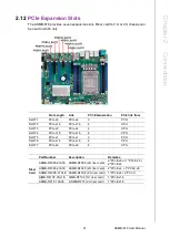 Preview for 29 page of Advantech ASMB-816 Series User Manual