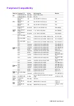 Предварительный просмотр 5 страницы Advantech ASMB-822I User Manual