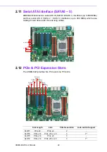 Предварительный просмотр 32 страницы Advantech ASMB-822I User Manual