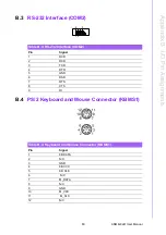 Предварительный просмотр 93 страницы Advantech ASMB-822I User Manual