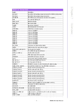 Preview for 17 page of Advantech ASMB-830 Series User Manual