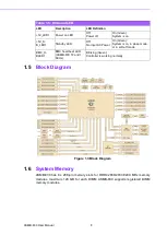 Preview for 18 page of Advantech ASMB-830 Series User Manual