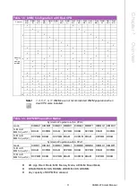 Предварительный просмотр 19 страницы Advantech ASMB-976 Series User Manual