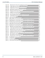 Preview for 8 page of Advantech Automation1 XC4 Hardware Manual