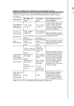 Preview for 21 page of Advantech AVAS-402 User Manual