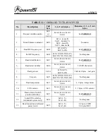 Preview for 44 page of Advantech AWMT Installation And Operation Manual