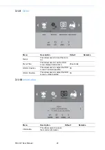 Preview for 30 page of Advantech AX-327-C2B-HAS User Manual