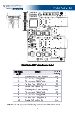 Предварительный просмотр 8 страницы Advantech B+B SmartWorx IE-iMcV-2xLIM User Manual