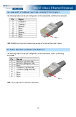 Предварительный просмотр 14 страницы Advantech B+B SMARTWORX IE-iMcV-E1-Mux/4 User Manual