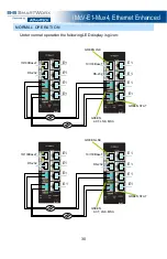 Предварительный просмотр 30 страницы Advantech B+B SMARTWORX IE-iMcV-E1-Mux/4 User Manual