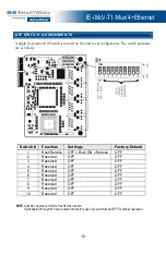 Предварительный просмотр 12 страницы Advantech B+B SMARTWORX IE-iMcV-T1-Mux/4 +Ethernet User Manual