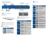 Предварительный просмотр 1 страницы Advantech B+B SmartWorx SEG528-4SFP-T Quick Start Manual