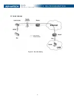 Preview for 13 page of Advantech B+B SMARTWORX SmartStart SL302 User Manual