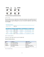 Предварительный просмотр 32 страницы Advantech B&B SmartWorx ESWGP506-2SFP-T User Manual