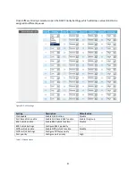 Предварительный просмотр 41 страницы Advantech B&B SmartWorx ESWGP506-2SFP-T User Manual