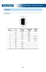 Preview for 54 page of Advantech BB-VESR9 Series User Manual