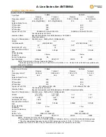 Preview for 2 page of Advantech C3956T Specifications