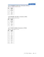 Preview for 51 page of Advantech CP-150 User Manual