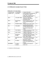 Preview for 107 page of Advantech Data Acquisition Modules ADAM 4000 User Manual