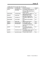 Preview for 110 page of Advantech Data Acquisition Modules ADAM 4000 User Manual