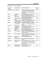 Preview for 118 page of Advantech Data Acquisition Modules ADAM 4000 User Manual