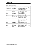 Preview for 131 page of Advantech Data Acquisition Modules ADAM 4000 User Manual