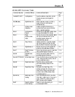 Preview for 134 page of Advantech Data Acquisition Modules ADAM 4000 User Manual