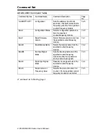 Preview for 139 page of Advantech Data Acquisition Modules ADAM 4000 User Manual