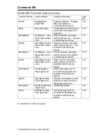 Preview for 141 page of Advantech Data Acquisition Modules ADAM 4000 User Manual