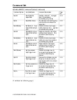 Preview for 145 page of Advantech Data Acquisition Modules ADAM 4000 User Manual