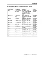 Preview for 193 page of Advantech Data Acquisition Modules ADAM 4000 User Manual