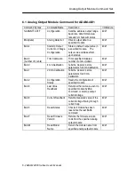 Preview for 216 page of Advantech Data Acquisition Modules ADAM 4000 User Manual