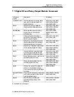 Preview for 237 page of Advantech Data Acquisition Modules ADAM 4000 User Manual