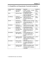 Preview for 284 page of Advantech Data Acquisition Modules ADAM 4000 User Manual