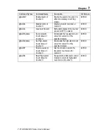 Preview for 296 page of Advantech Data Acquisition Modules ADAM 4000 User Manual