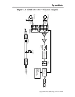 Preview for 343 page of Advantech Data Acquisition Modules ADAM 4000 User Manual