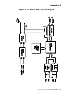 Preview for 357 page of Advantech Data Acquisition Modules ADAM 4000 User Manual