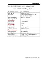 Preview for 361 page of Advantech Data Acquisition Modules ADAM 4000 User Manual