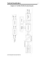 Preview for 368 page of Advantech Data Acquisition Modules ADAM 4000 User Manual