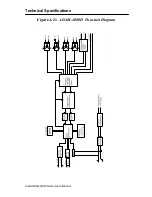 Preview for 376 page of Advantech Data Acquisition Modules ADAM 4000 User Manual