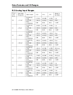 Preview for 382 page of Advantech Data Acquisition Modules ADAM 4000 User Manual