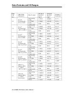 Preview for 384 page of Advantech Data Acquisition Modules ADAM 4000 User Manual