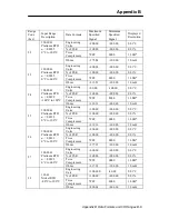 Preview for 385 page of Advantech Data Acquisition Modules ADAM 4000 User Manual